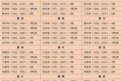 2022八字重量|八字重量计算器,八字轻重查询表,几两几钱命查询表